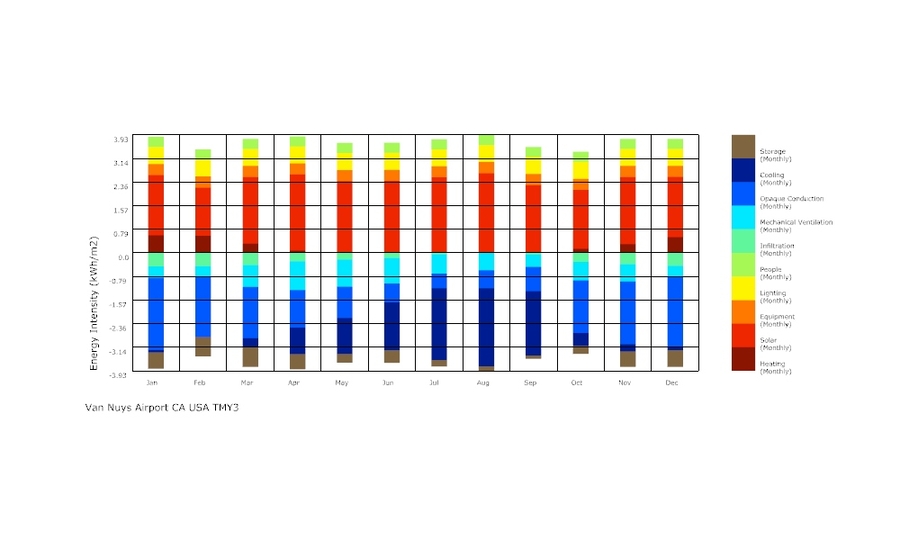 energy balance diagram