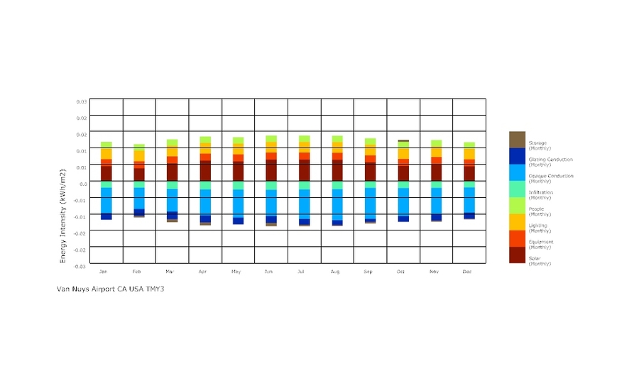 06_unconditioned with shading