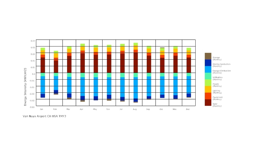 06_unconditioned without shading