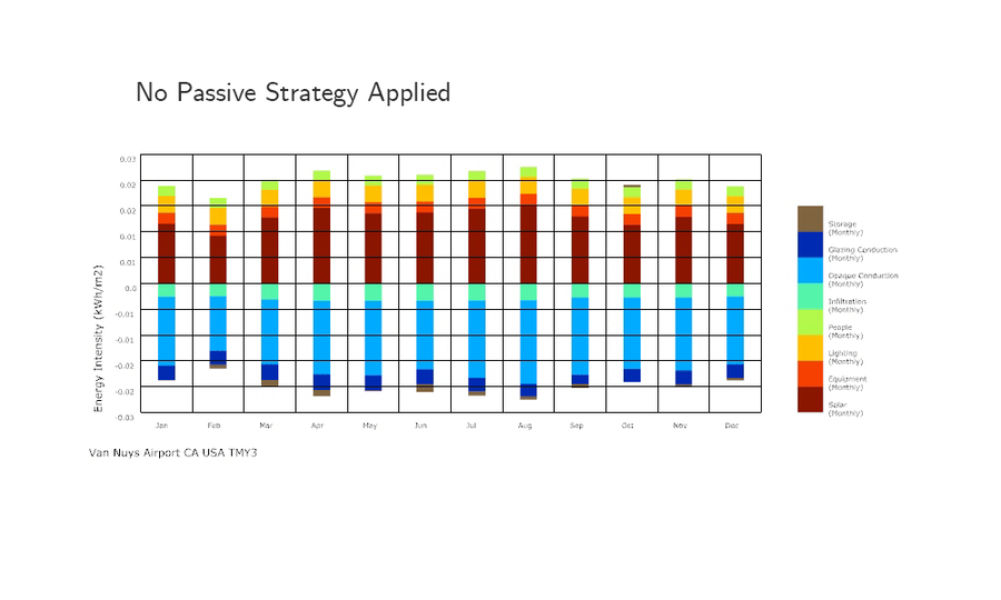 001_nostrategyvshighperformancewindow