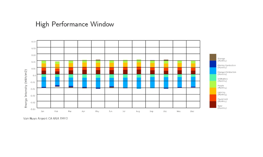 002_high-perf-window-vs-shading