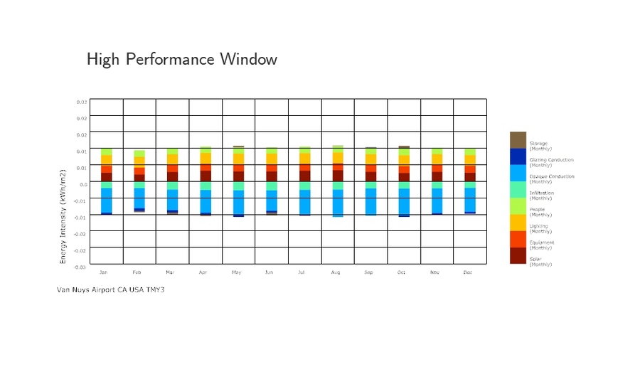 002_high-perf-window-vs-shading