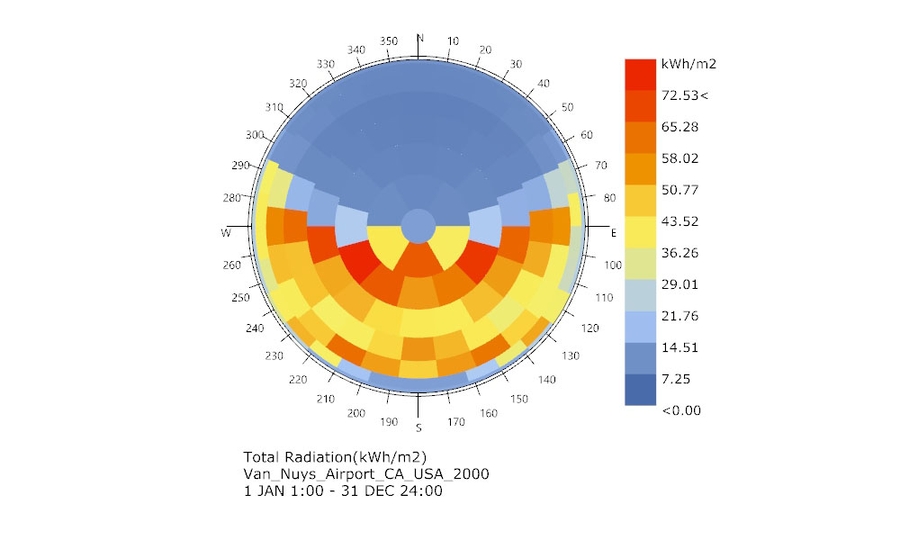 003_contextshadingskydome_legend