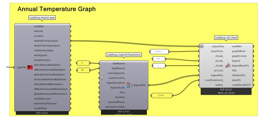 gh_04 temperature graph