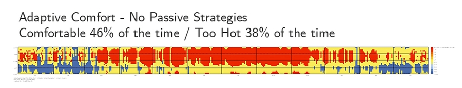 07_comfort-graph_2-stratgies-gif